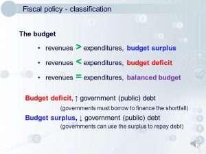 Andhra Pradesh Public finance and fiscal policy